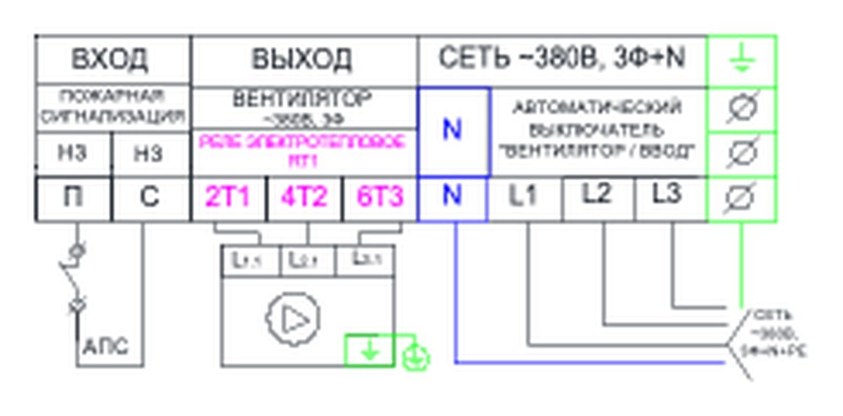 Щит управления вентилятором AIRS ЩУВ-380-11,0