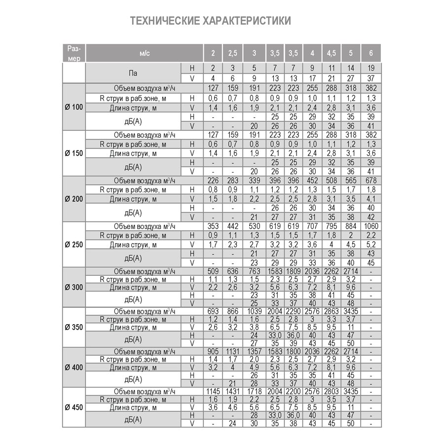ДФА-200 диффузор веерный