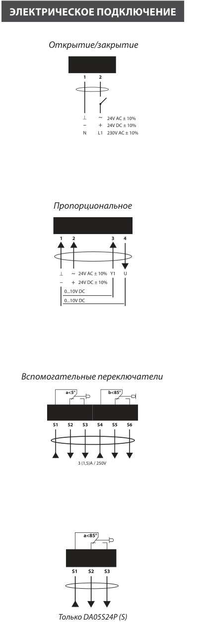 Электропривод Lufberg DA05S220 с пружинным возвратом 5 Нм