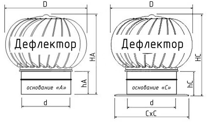 Турбодефлектор из нержавеющей стали TD-680 (с усилением)