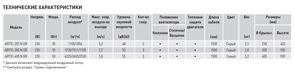 Настольный вентилятор Soler Palau ARTIC-305 N GR