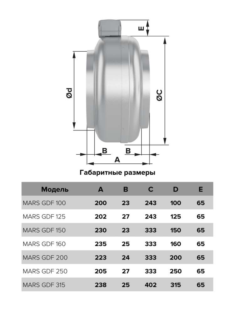 Вентилятор канальный MARS D315 центробежный GDF ERA PRO
