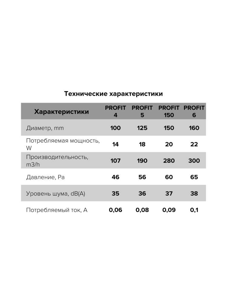 Вентилятор канальный PROFIT D160 осевой ERA