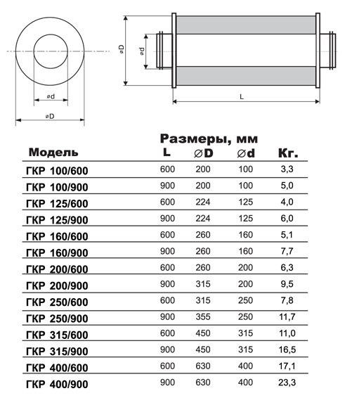 ГКР-315/900 шумоглушитель — Габаритные размеры